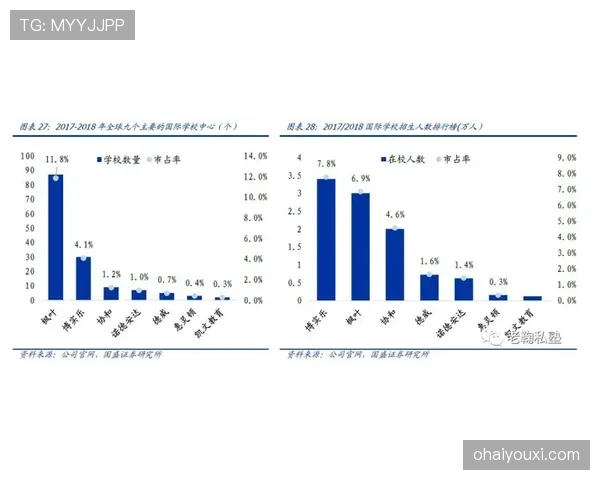 杜埃的技术能力拆解：数据视角下的真实水准与潜力上限