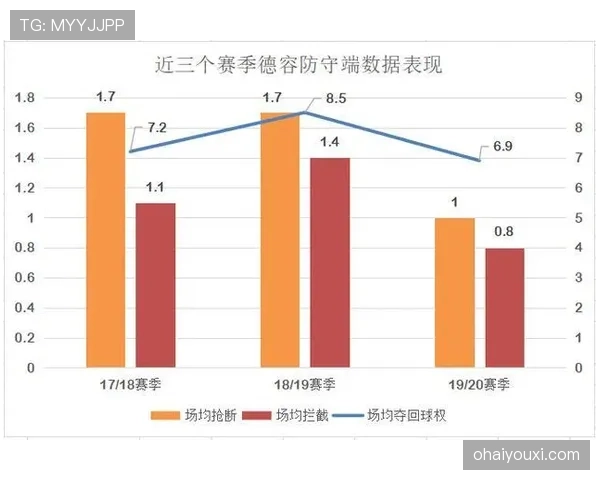 加亚防守稳定性下滑的原因与表现解析
