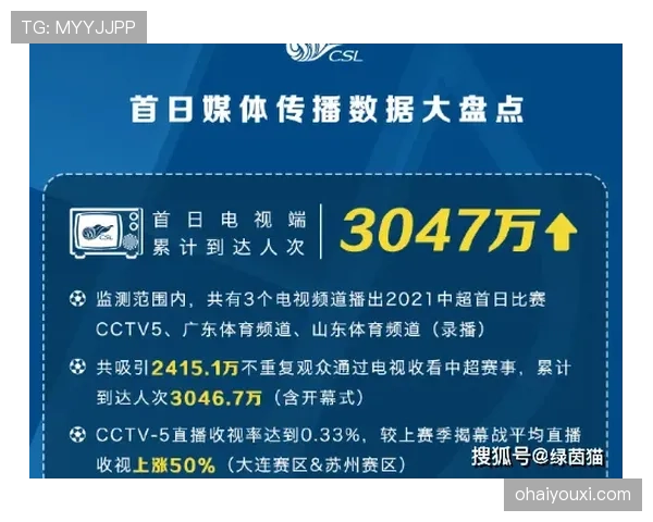 2026世界杯开幕战赛后关键数据盘点