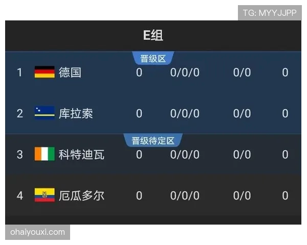 2026世界杯小组赛出线形势总览与预测